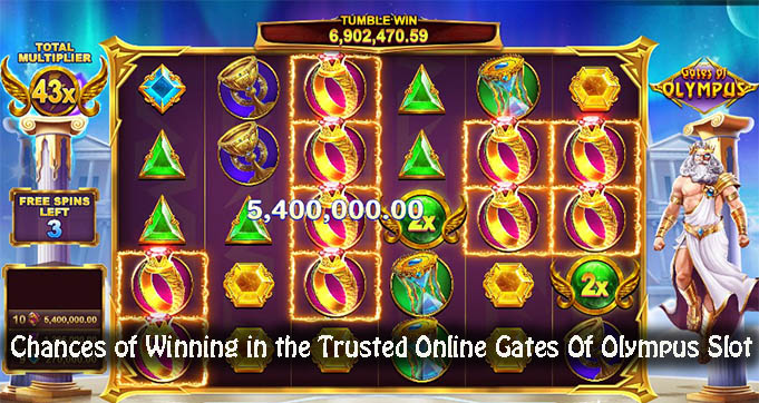 Chances of Winning in the Trusted Online Gates Of Olympus Slot